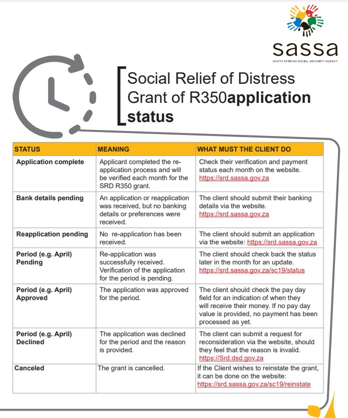 SASSA R350 Application 1 SASSA SRD R350 Application Status
